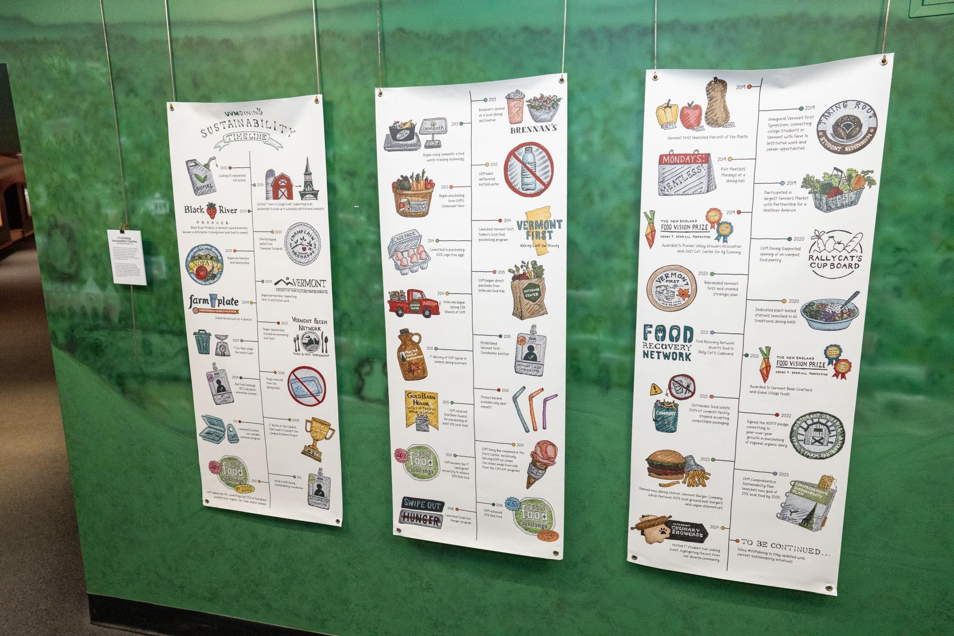 A green wall with three long posters with illustrated designs.