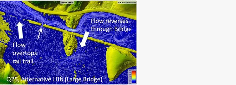River Optimization graphic