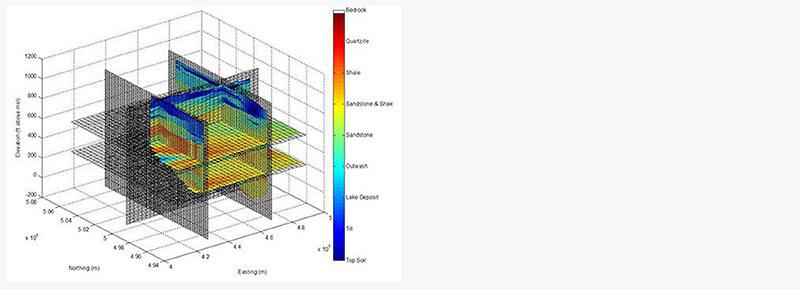 Graphic of groundwater analysis