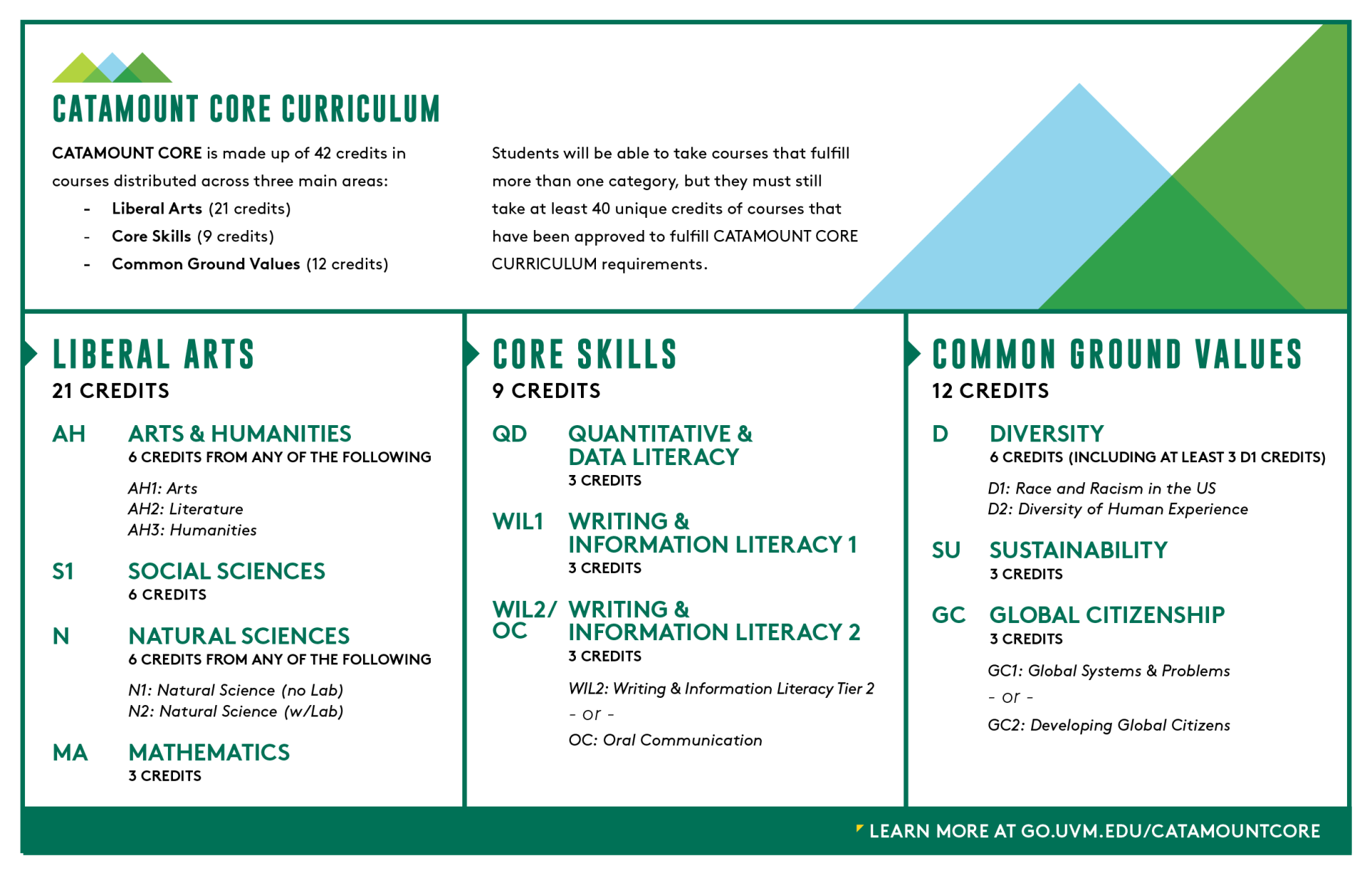 Catamount Core Curriculum Map