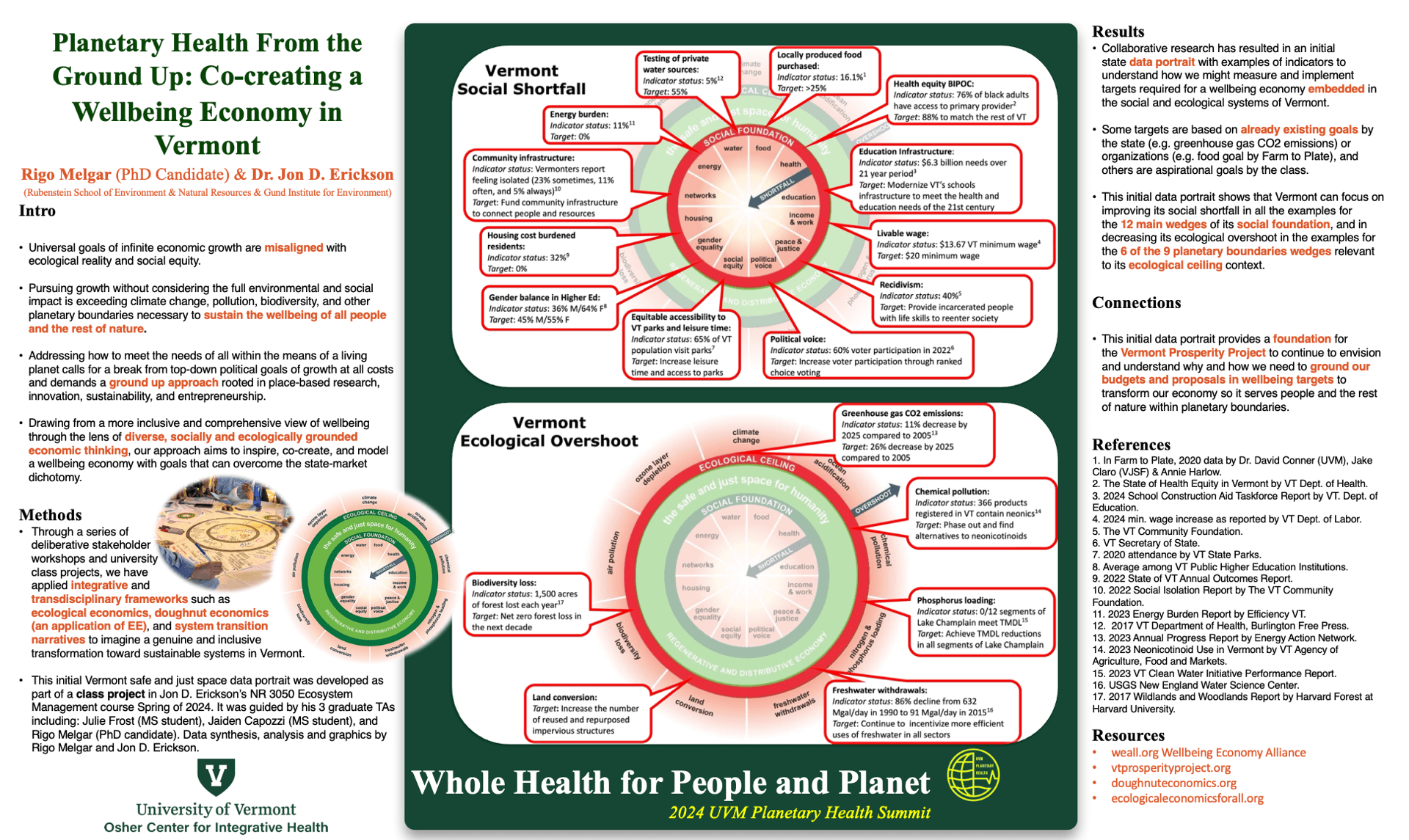 PH Summit 24 academic poster
