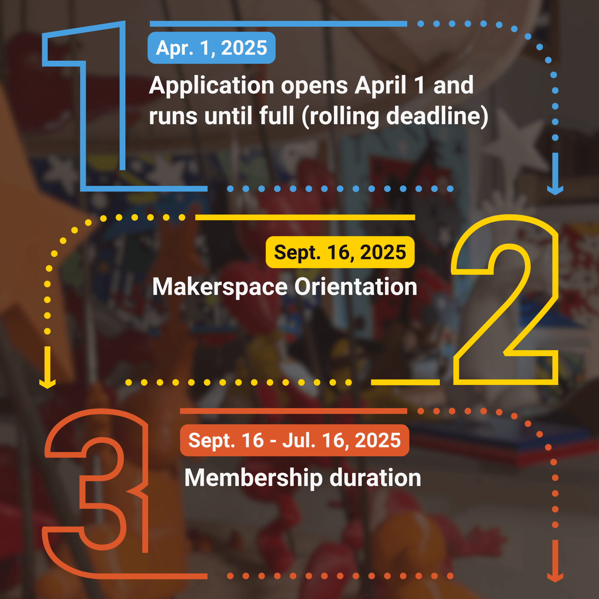 Generator Timeline
