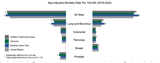 Age-adjusted cancer mortality