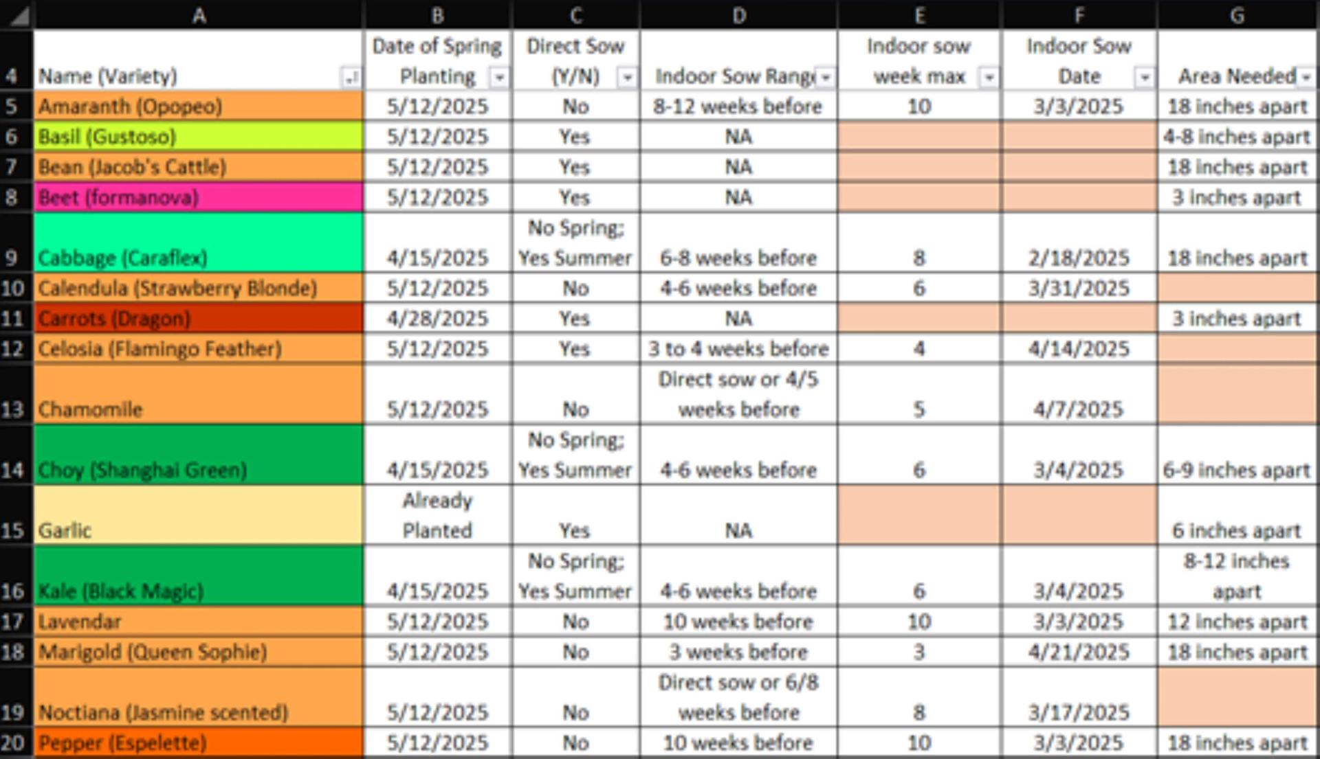 a spreadsheet with plant varieties